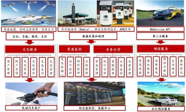 充電樁行業告別賠本買賣！爭搶700億未來市場份額