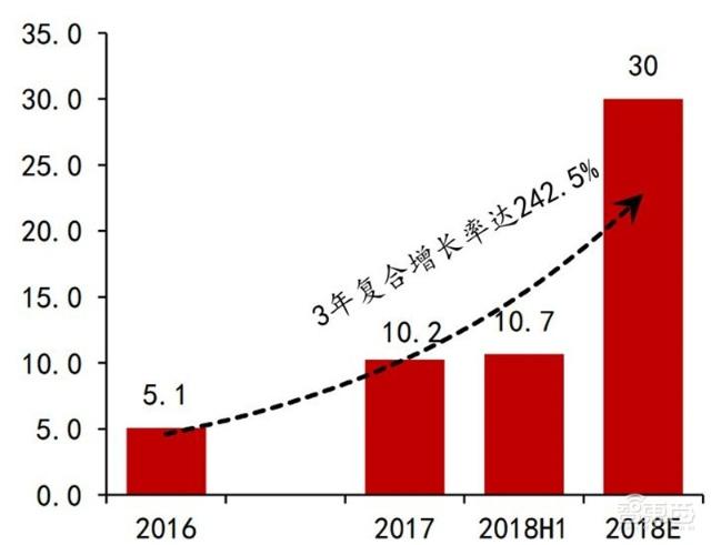充電樁行業告別賠本買賣！爭搶700億未來市場份額
