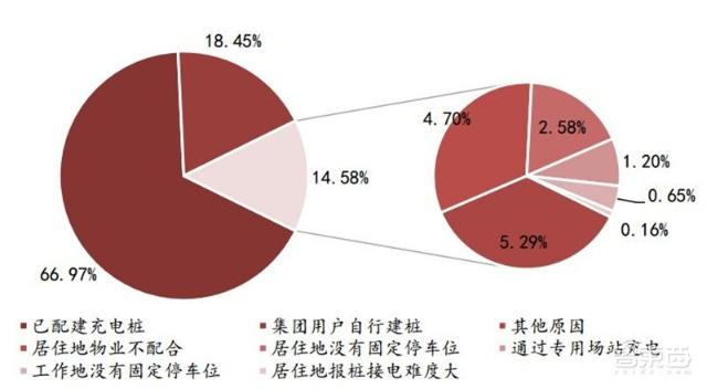 充電樁行業告別賠本買賣！爭搶700億未來市場份額