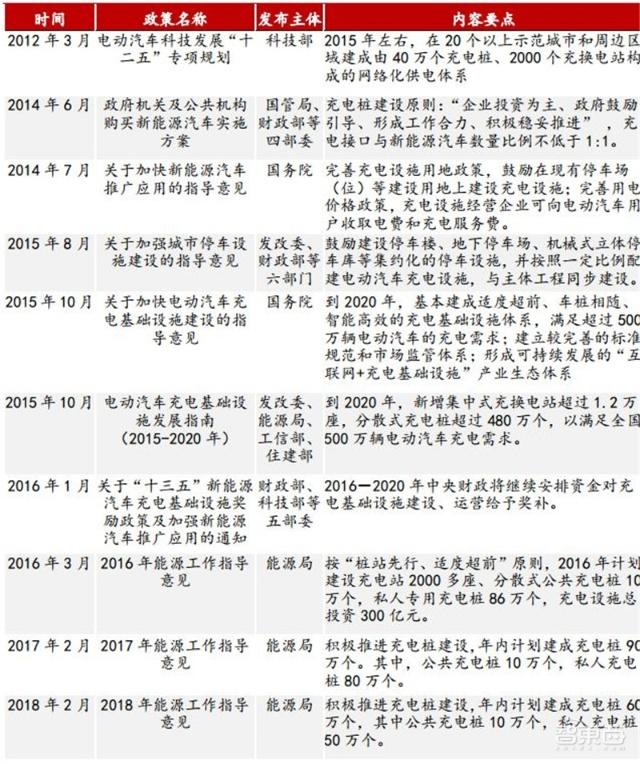 充電樁行業(yè)告別賠本買賣！爭(zhēng)搶700億未來(lái)市場(chǎng)份額
