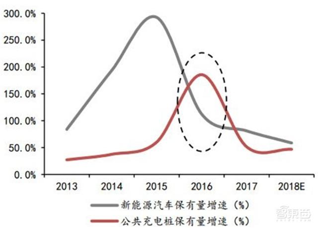 充電樁行業(yè)告別賠本買賣！爭(zhēng)搶700億未來(lái)市場(chǎng)份額