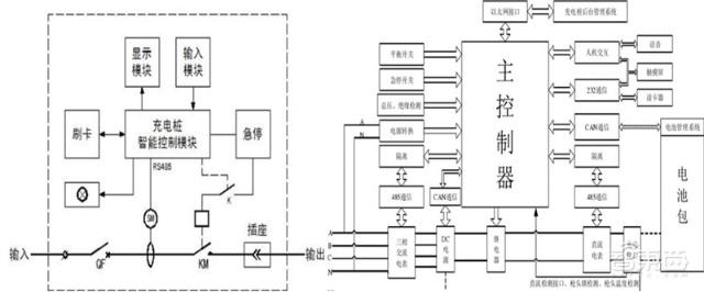 充電樁行業告別賠本買賣！爭搶700億未來市場份額