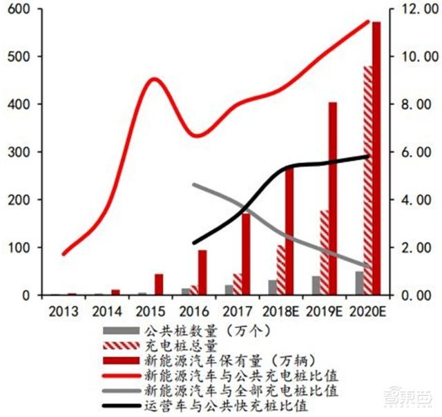 充電樁行業(yè)告別賠本買賣！爭(zhēng)搶700億未來(lái)市場(chǎng)份額