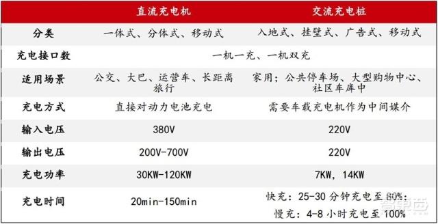 充電樁行業告別賠本買賣！爭搶700億未來市場份額