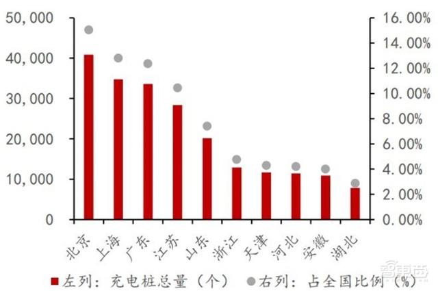 充電樁行業告別賠本買賣！爭搶700億未來市場份額