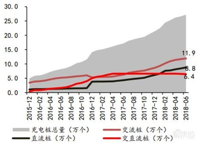 充電樁行業(yè)告別賠本買賣！爭(zhēng)搶700億未來(lái)市場(chǎng)份額