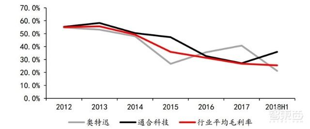 充電樁行業告別賠本買賣！爭搶700億未來市場份額