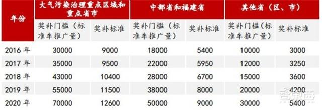 充電樁行業(yè)告別賠本買賣！爭(zhēng)搶700億未來(lái)市場(chǎng)份額