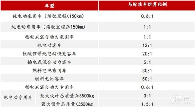 充電樁行業(yè)告別賠本買賣！爭(zhēng)搶700億未來(lái)市場(chǎng)份額