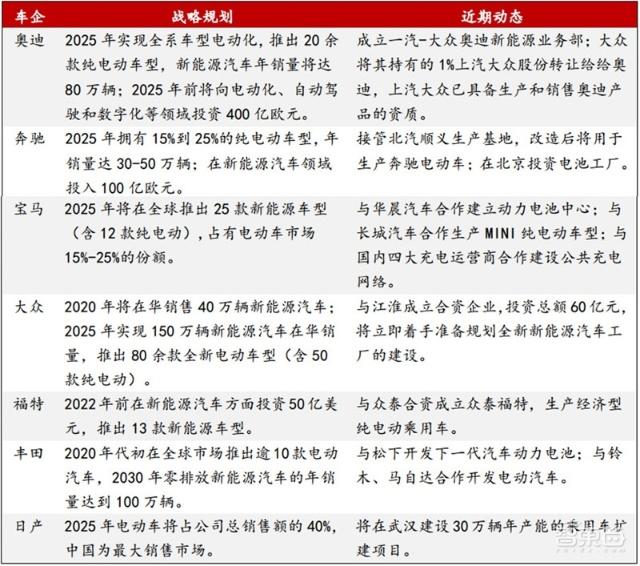 充電樁行業告別賠本買賣！爭搶700億未來市場份額