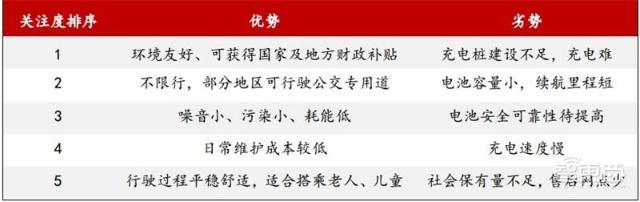 充電樁行業告別賠本買賣！爭搶700億未來市場份額