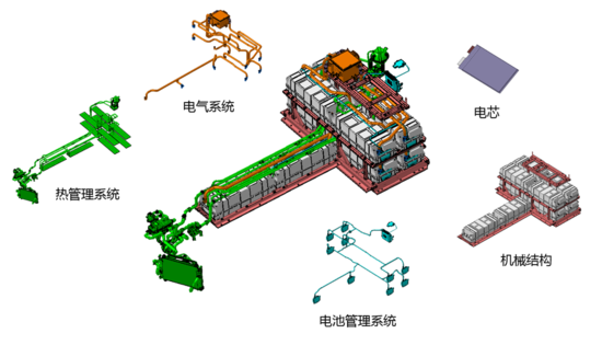 探訪華特電動工廠 解碼前途汽車動力之源