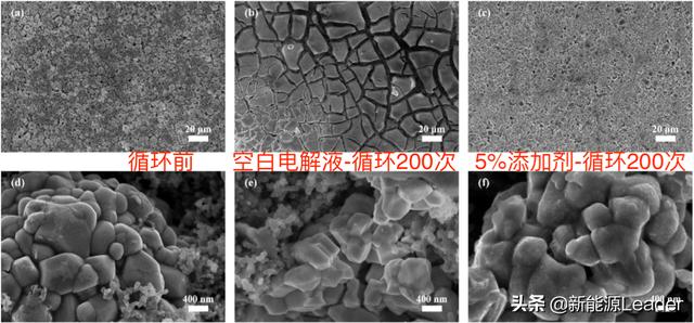 突破4.5V魔咒！新型添加劑助力鋰離子電池高電壓電解液