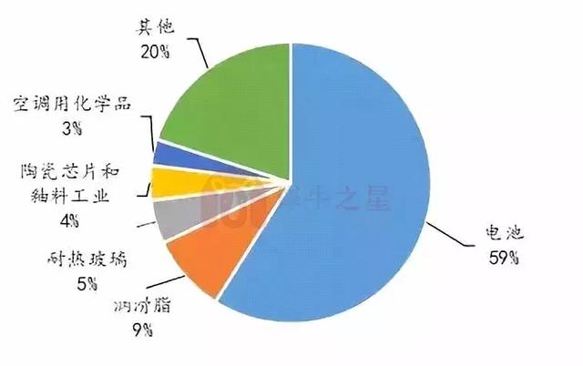 2018年鋰電池正極材料行業(yè)報(bào)告