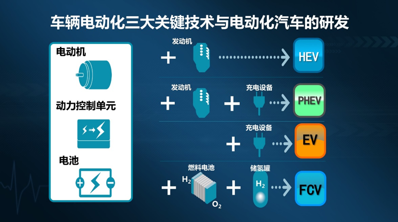 合資新能源車型投放加速 動力電池仍面臨產業挑戰