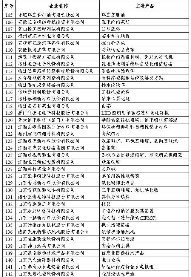 第一批專精特新“小巨人”企業