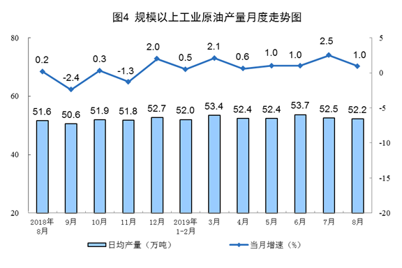 8月份能源生產情況