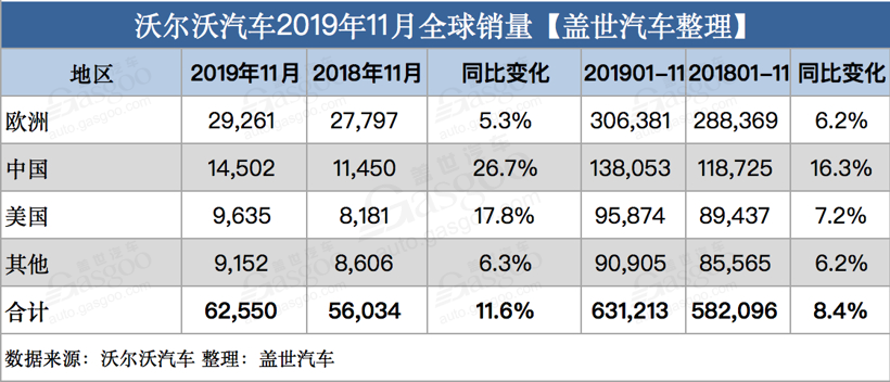 電動汽車，豪華車，銷量，11月銷量,新能源汽車銷量,豪華車企
