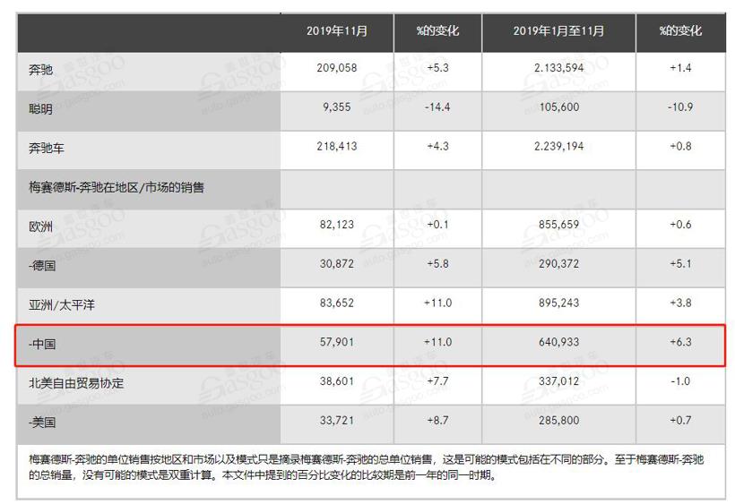電動汽車，豪華車，銷量，11月銷量,新能源汽車銷量,豪華車企