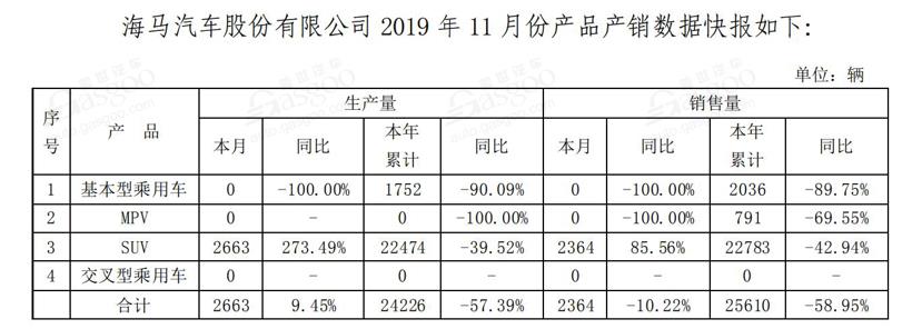 電動汽車，豪華車，銷量，11月銷量,新能源汽車銷量,豪華車企
