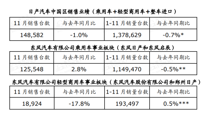 電動汽車，豪華車，銷量，11月銷量,新能源汽車銷量,豪華車企