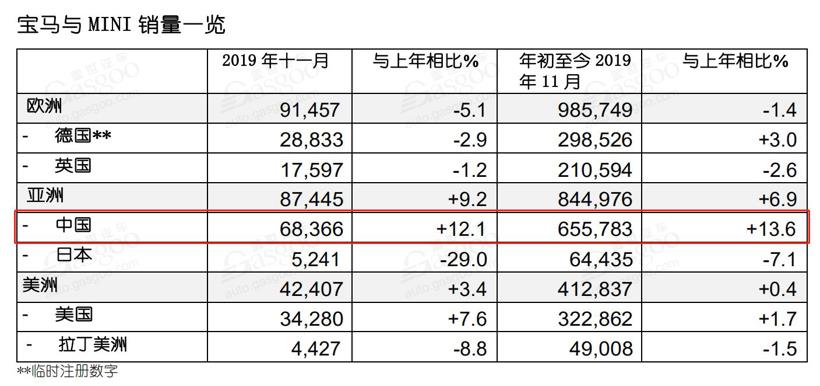電動汽車，豪華車，銷量，11月銷量,新能源汽車銷量,豪華車企