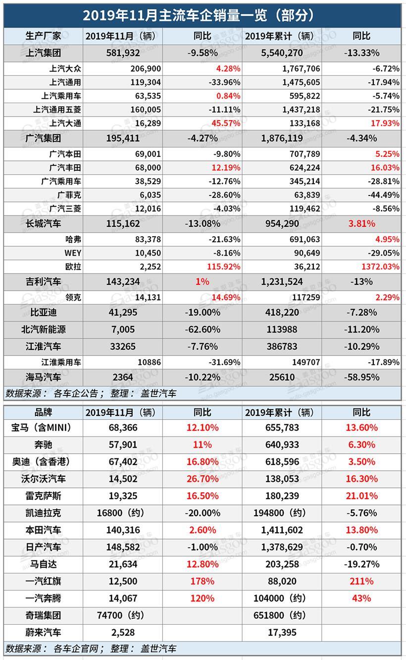 電動汽車，豪華車，銷量，11月銷量,新能源汽車銷量,豪華車企