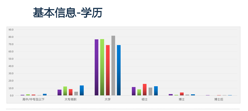 開新能源離異率低 純電動(dòng)汽車用戶深度行為分析