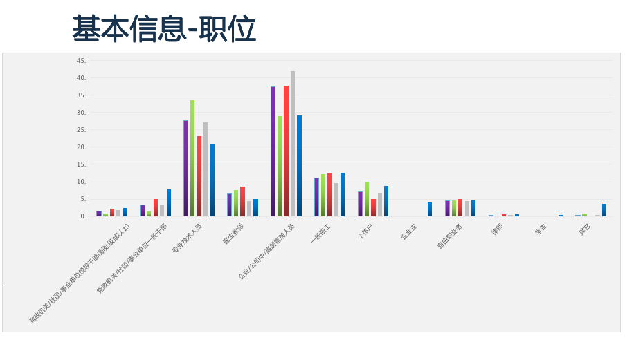 開新能源離異率低 純電動(dòng)汽車用戶深度行為分析