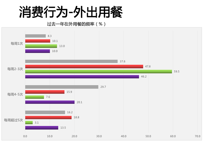 開新能源離異率低 純電動(dòng)汽車用戶深度行為分析