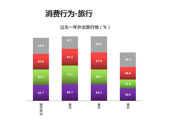 開新能源離異率低 純電動(dòng)汽車用戶深度行為分析