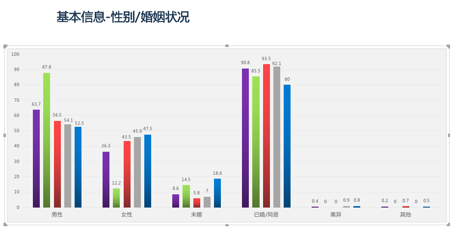 開新能源離異率低 純電動(dòng)汽車用戶深度行為分析