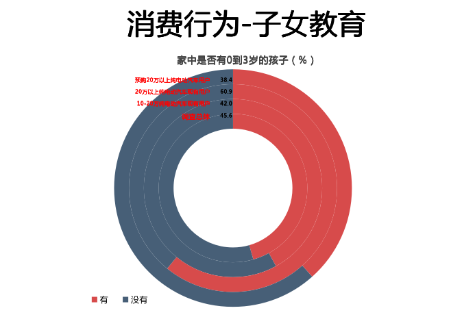 開新能源離異率低 純電動(dòng)汽車用戶深度行為分析