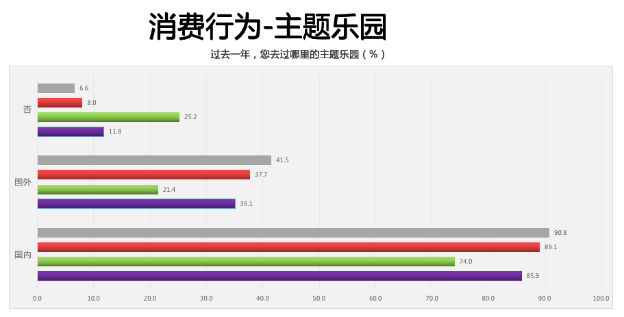開新能源離異率低 純電動(dòng)汽車用戶深度行為分析