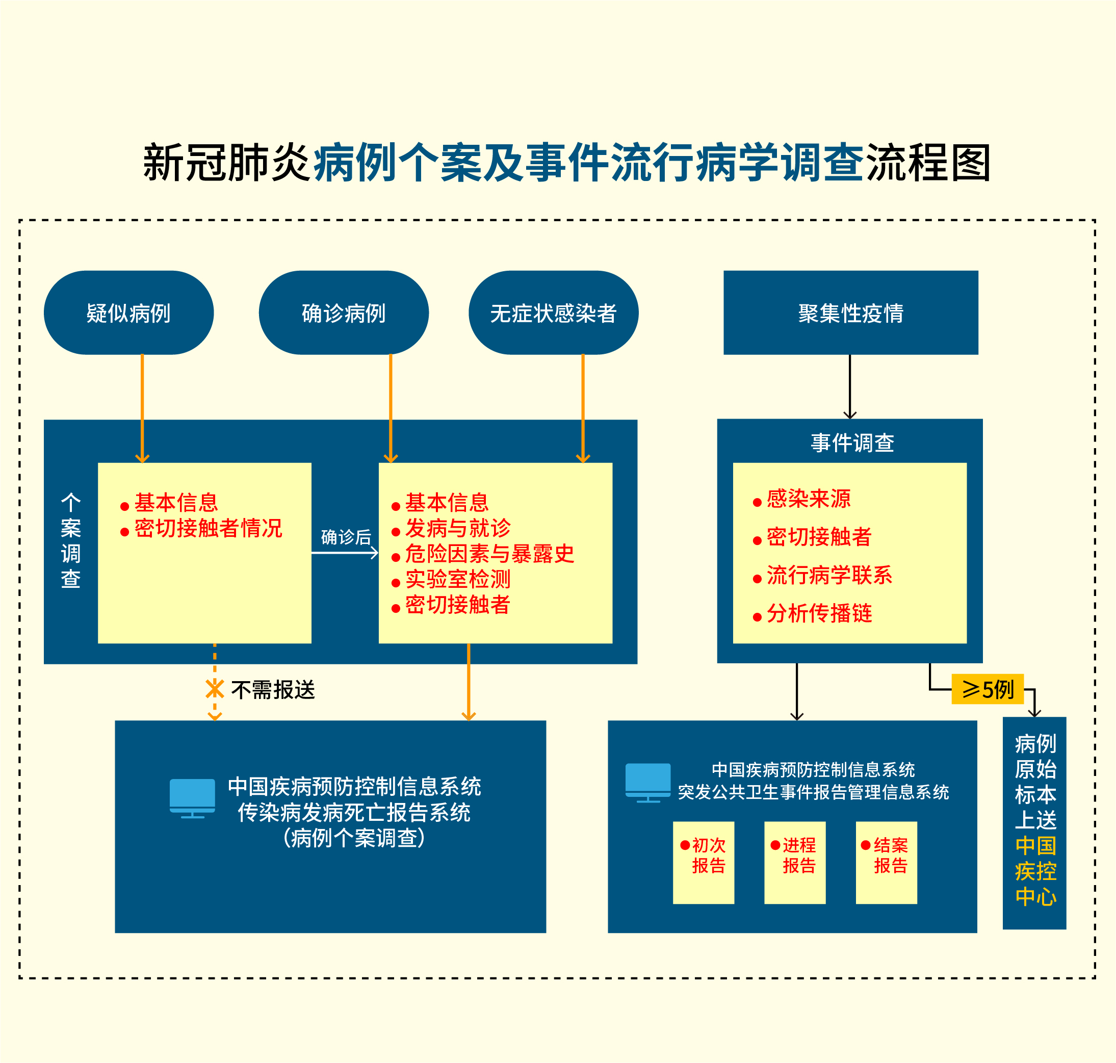 一圖讀懂：新型冠狀病毒肺炎防控方案（第四版）