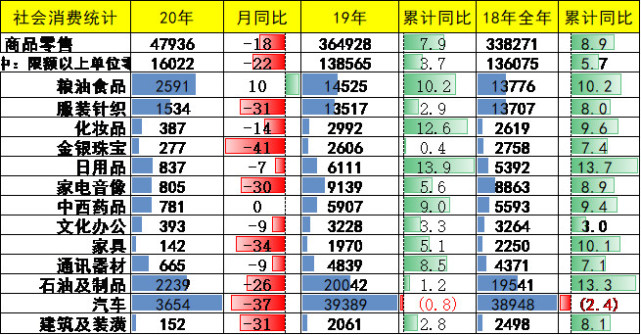 崔東樹：刺激車市才能填疫情消費之坑 建議加大汽車限購指標數量