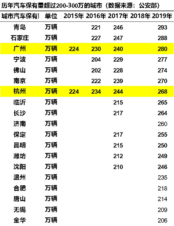 崔東樹：刺激車市才能填疫情消費之坑 建議加大汽車限購指標數量