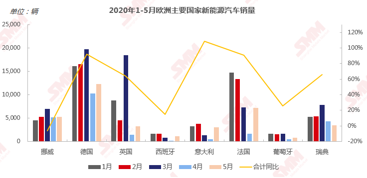 來源：SMM
