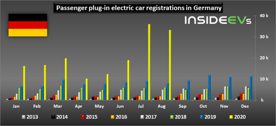 電動汽車，銷量，全球新能源車市,電動車銷量