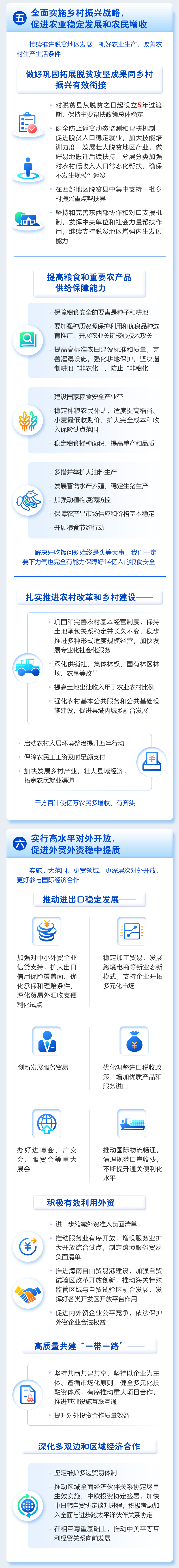 一圖讀懂2021年《政府工作報(bào)告》