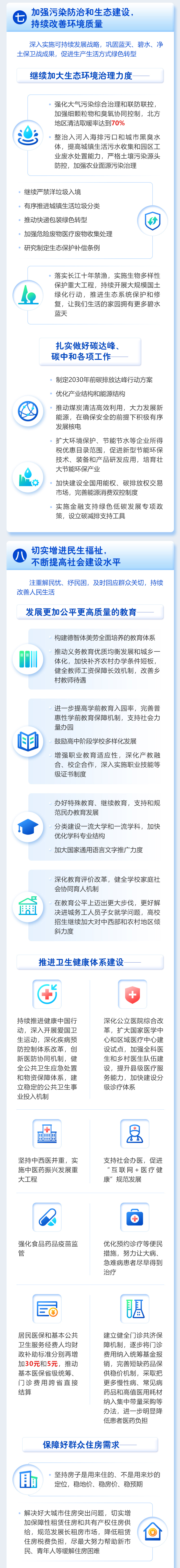 一圖讀懂2021年《政府工作報(bào)告》