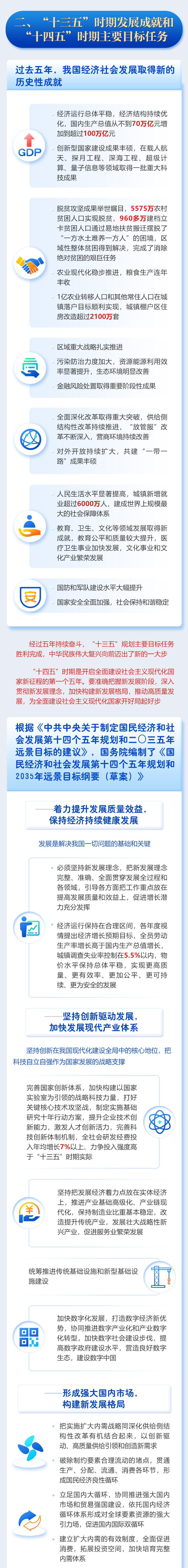 一圖讀懂2021年《政府工作報(bào)告》