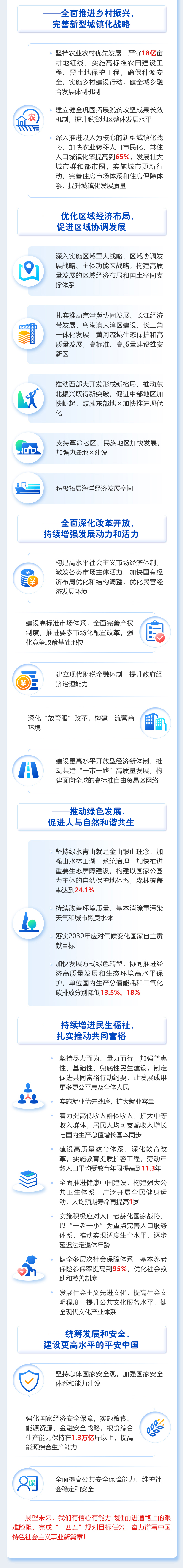 一圖讀懂2021年《政府工作報(bào)告》