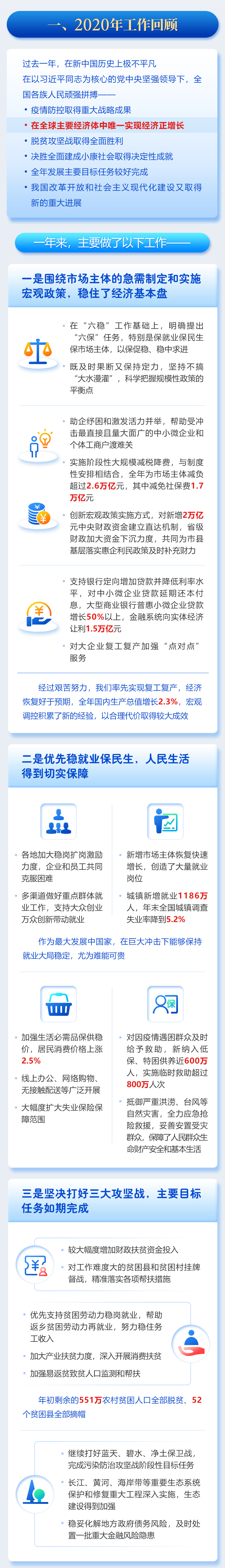 一圖讀懂2021年《政府工作報(bào)告》