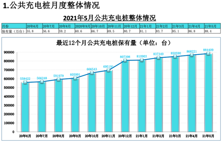 充電樁,新能源汽車(chē),換電站
