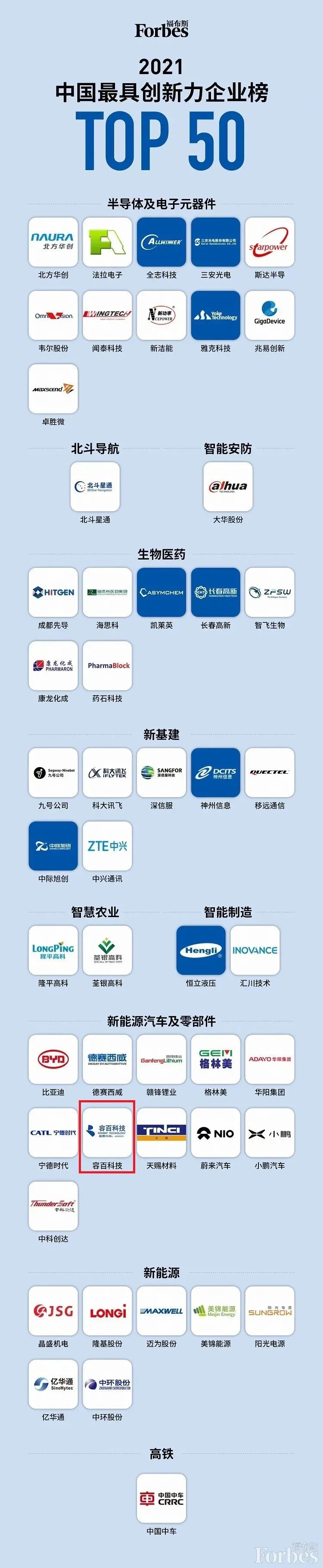 容百科技,正極材料,動力電池