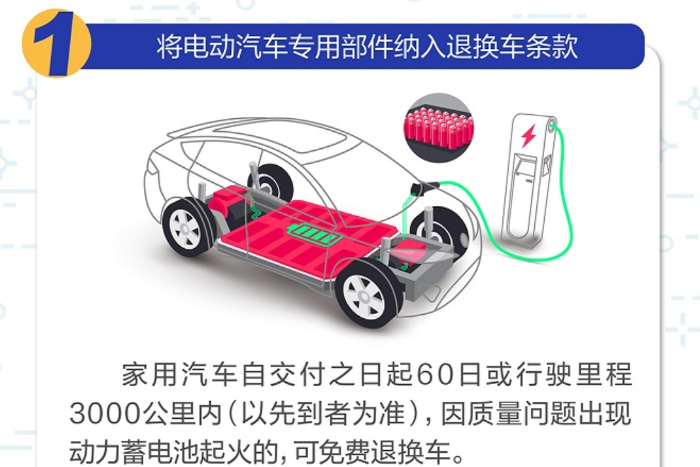 汽車(chē)新三包實(shí)施一年：動(dòng)力電池容量衰減成投訴焦點(diǎn)