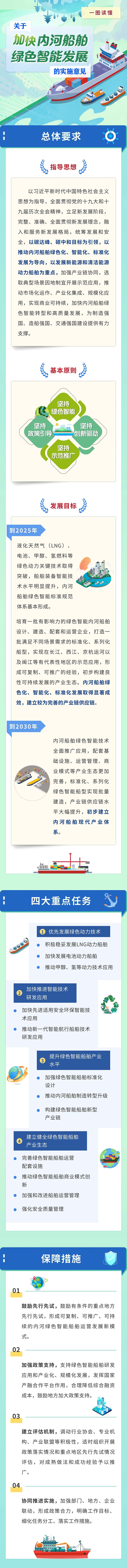 關(guān)于加快內(nèi)河船舶綠色智能發(fā)展的指導(dǎo)意見