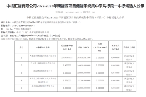 最低中標(biāo)單價(jià)僅2.2元/Wh！1GWh全釩液流電池儲(chǔ)能集采開(kāi)標(biāo)