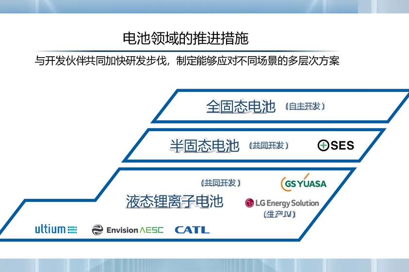 這一跨國車企官宣擬2024年啟用全固態電池示范生產線